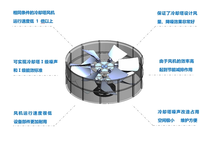 <a href=http://m.szjiazhen.cn target=_blank class=infotextkey>冷卻塔降噪</a>風機
